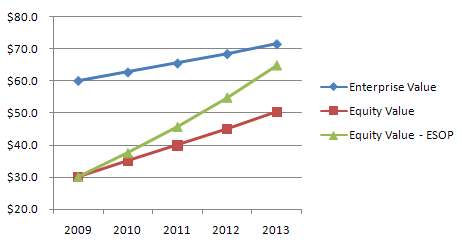 Equity-Value-comparison