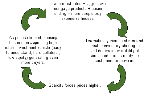 Low-interest-rates-plus-agg