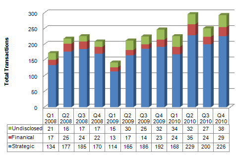 Source: Capital IQ