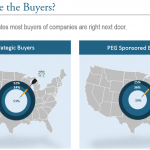 business buyers