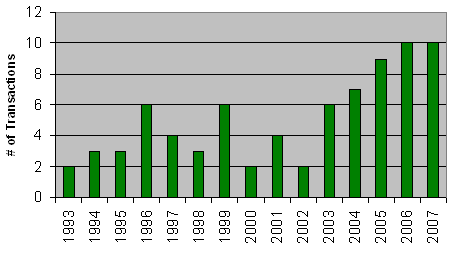 figure-1