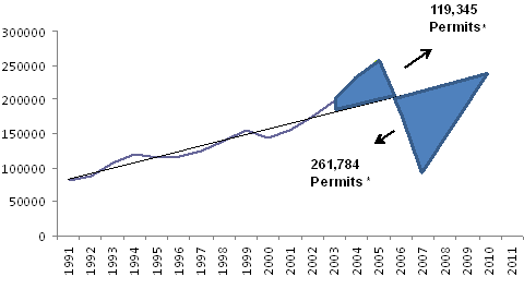fl-permits2