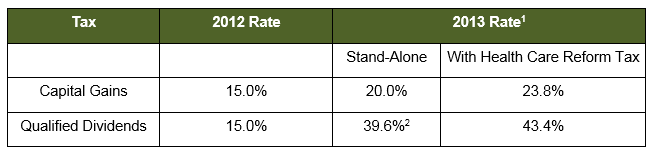 tax rates